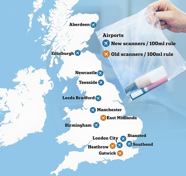 Government Reinstates 100ml Liquid Rule at Six UK Airports Amid New Scanner Confusion